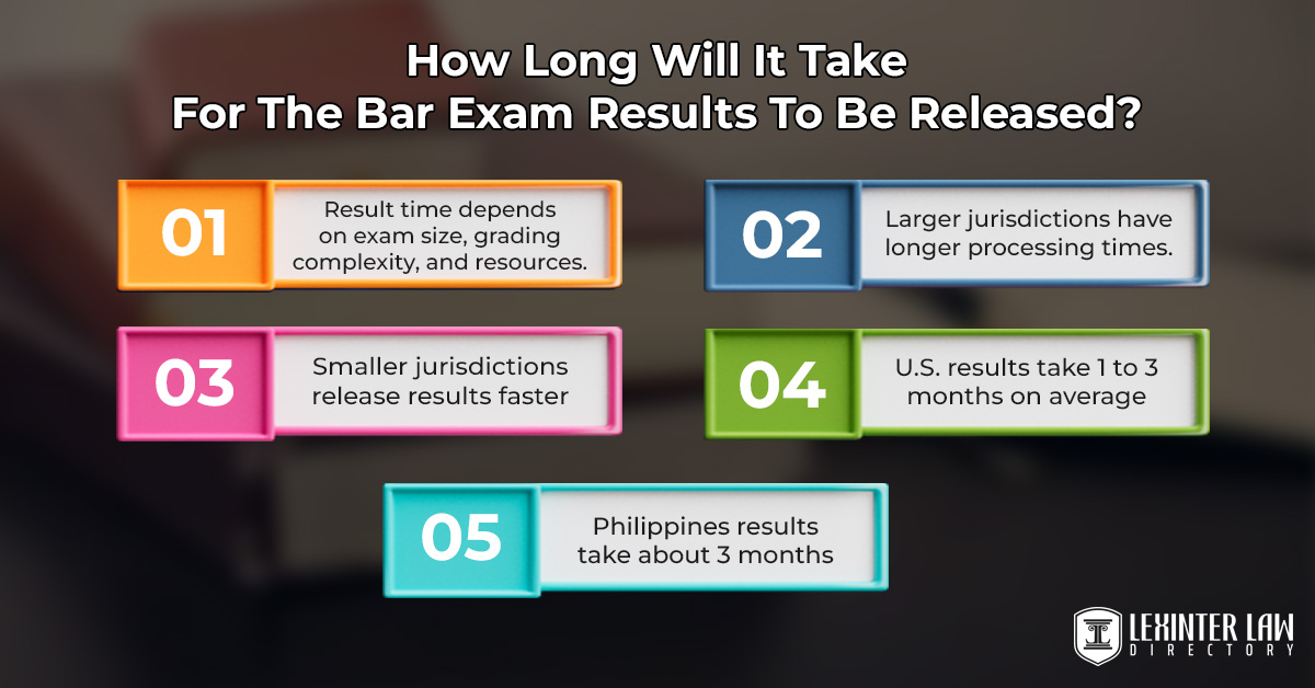 How Long Will It Take For The Bar Exam Results To Be Released?