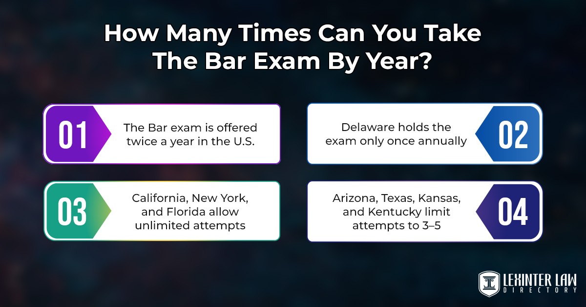 How Many Times Can You Take The Bar Exam By Year?