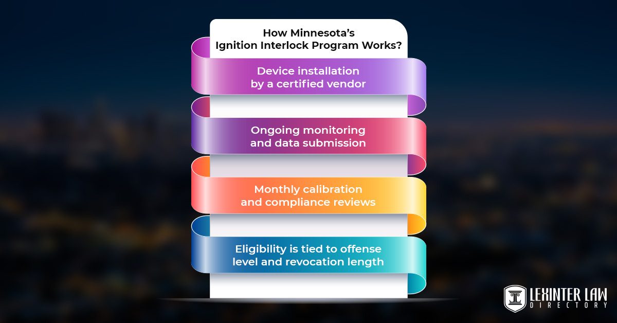 How Minnesota’s Ignition Interlock Program Works