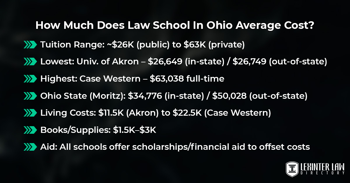 How Much Does Law School In Ohio Average Cost