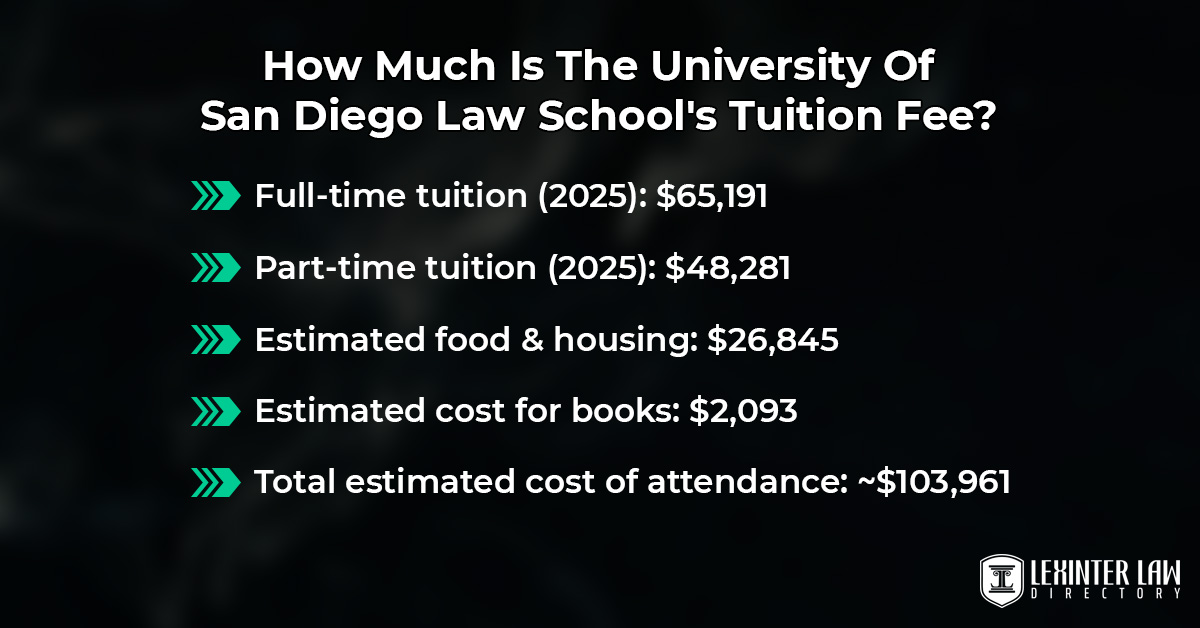 How Much Is The University Of San Diego Law School's Tuition Fee