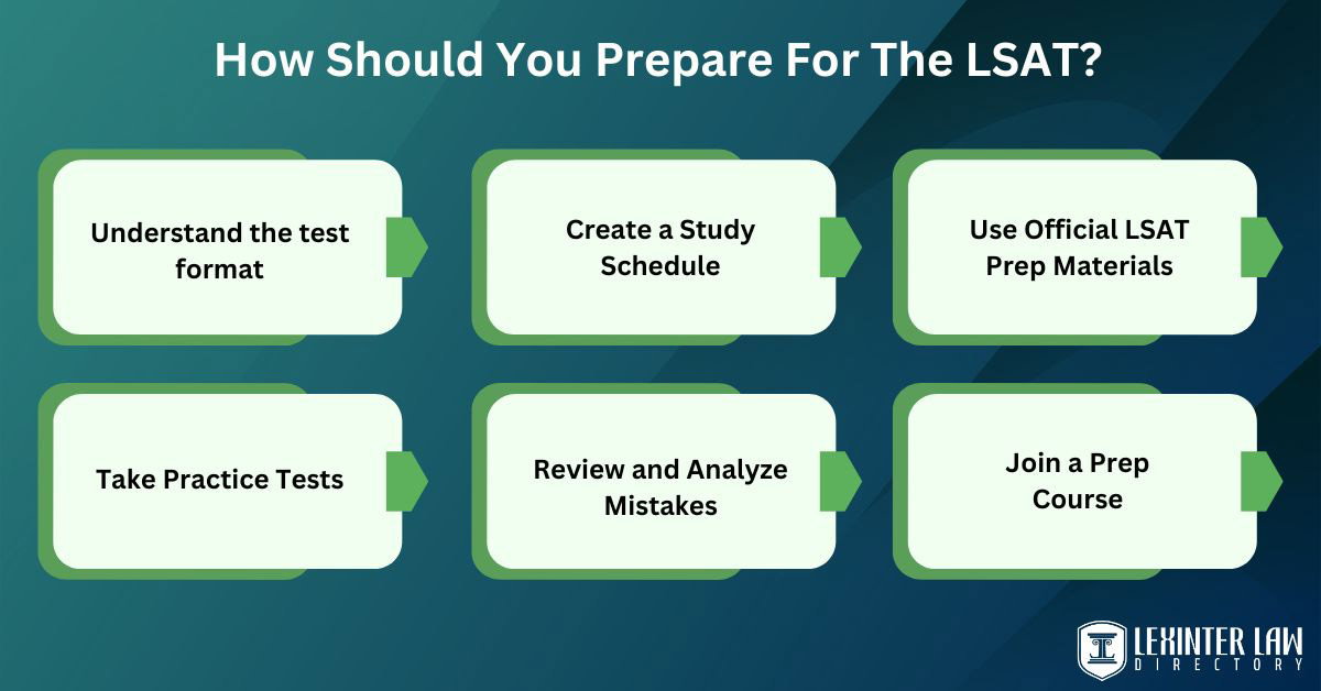 How Should You Prepare For The LSAT?