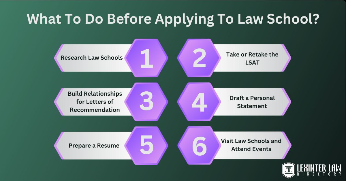 What To Do Before Applying To Law School?