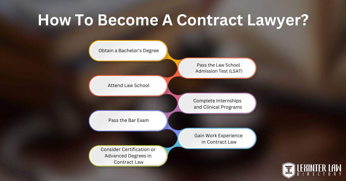 How To Become A Contract Lawyer