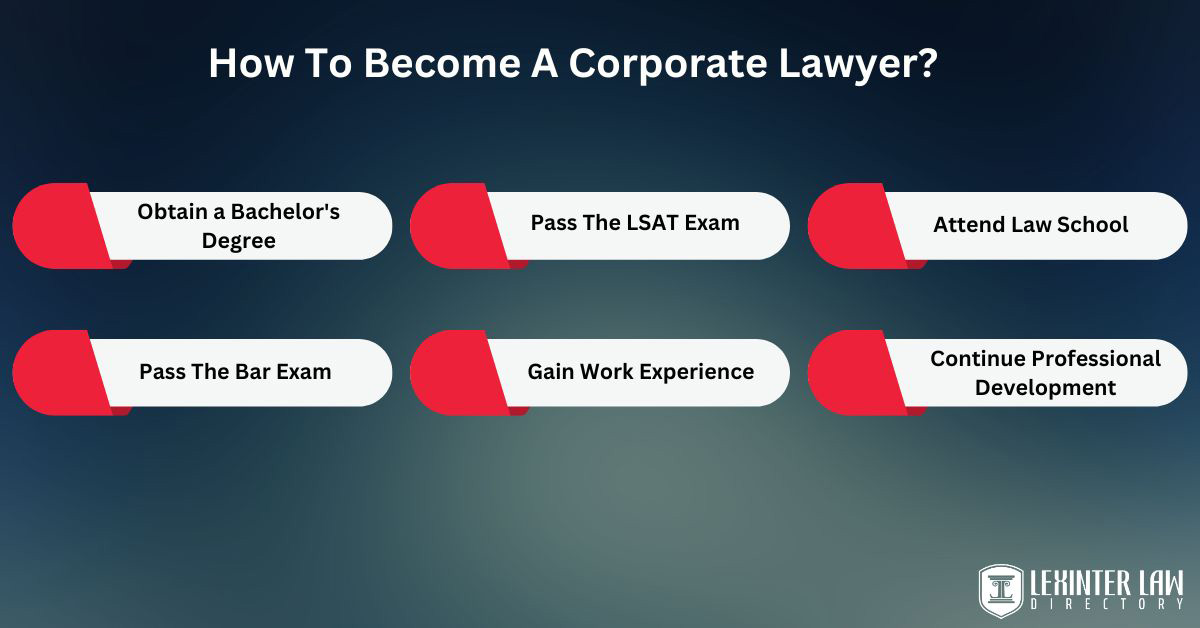 How To Become A Corporate Lawyer?