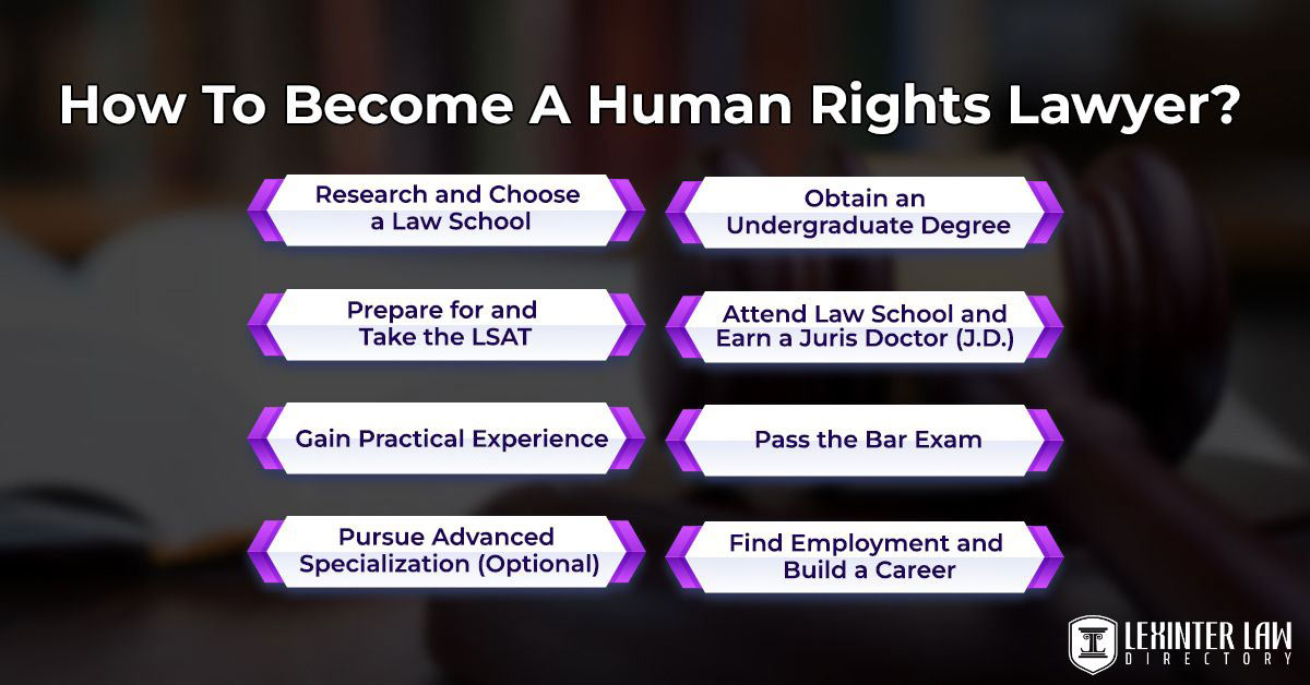 How To Become A Human Rights Lawyer