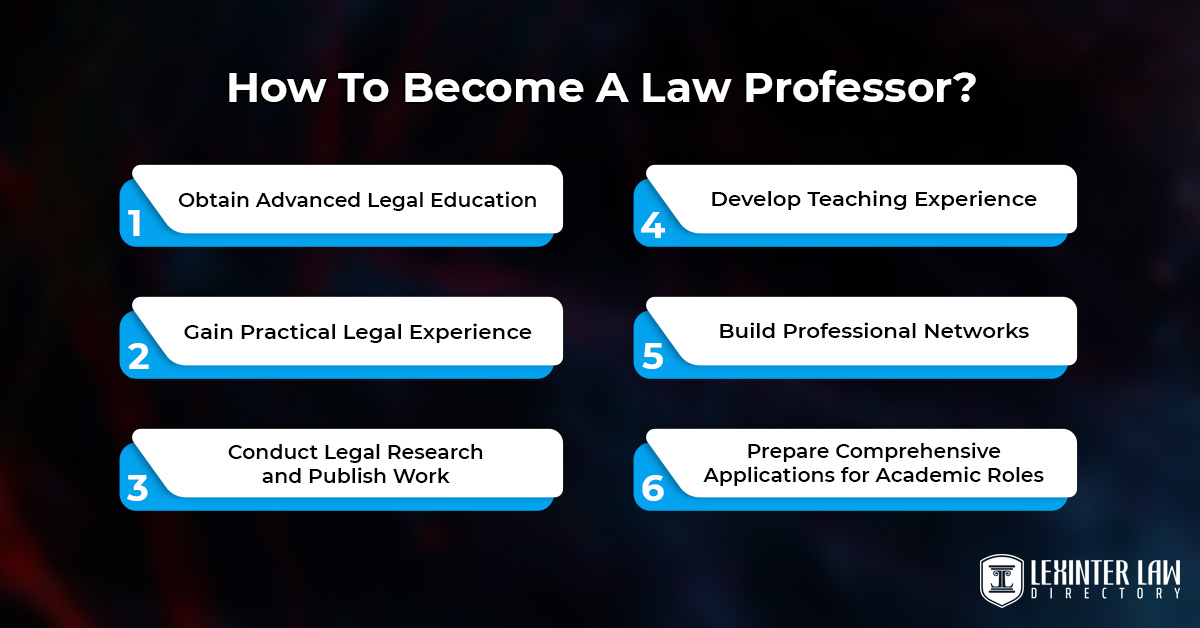 How To Become A Law Professor