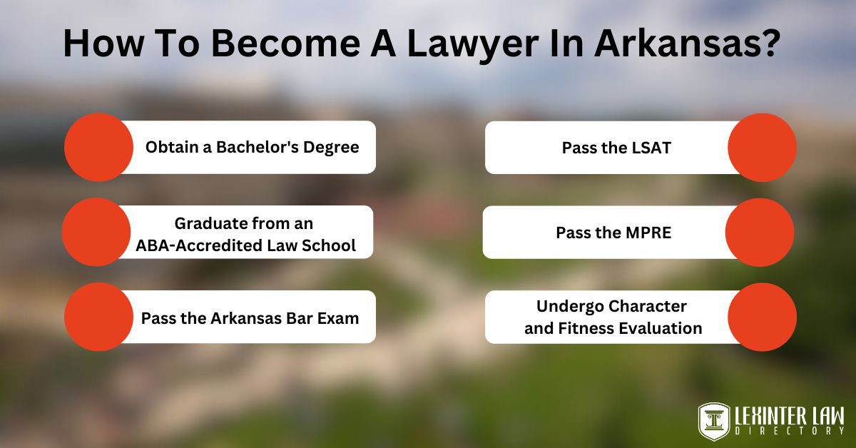 How To Become A Lawyer In Arkansas