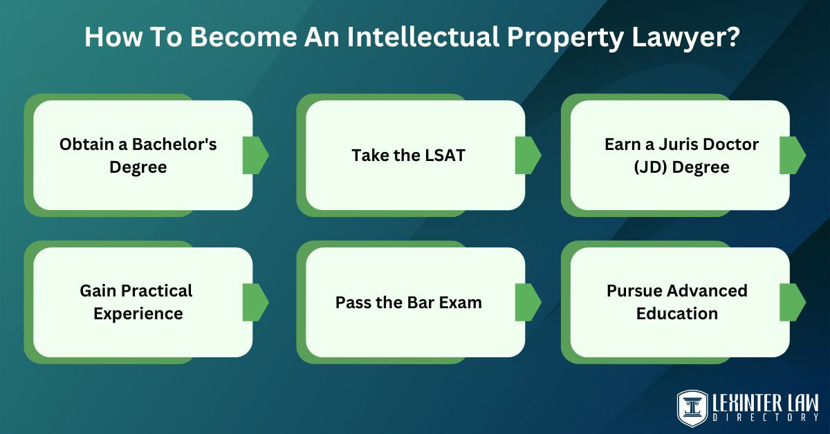 How To Become An Intellectual Property Lawyer?