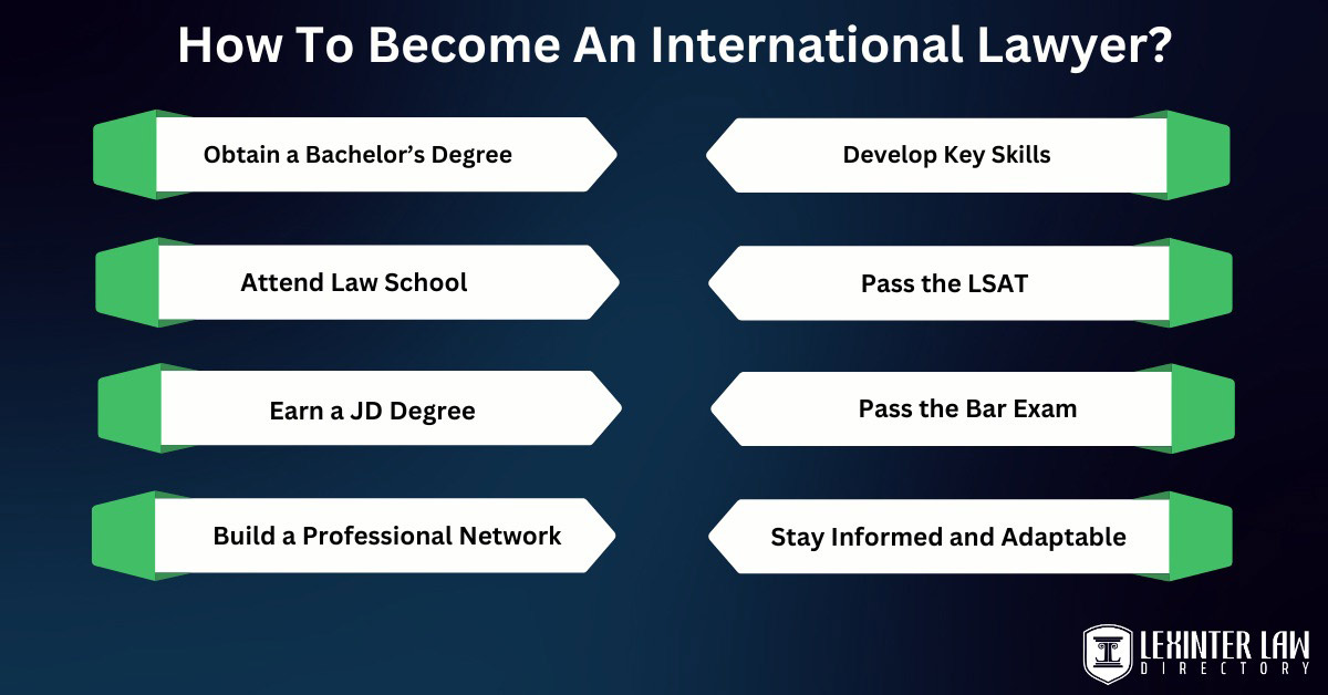 How To Become An International Lawyer?