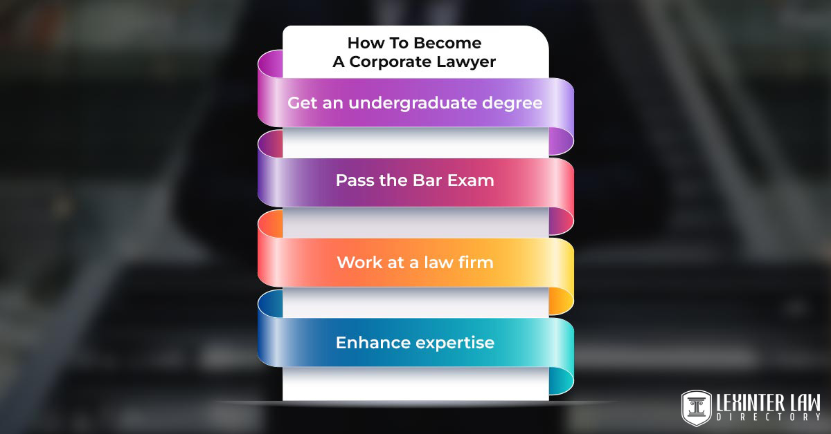 How To Become Corporate Lawyer