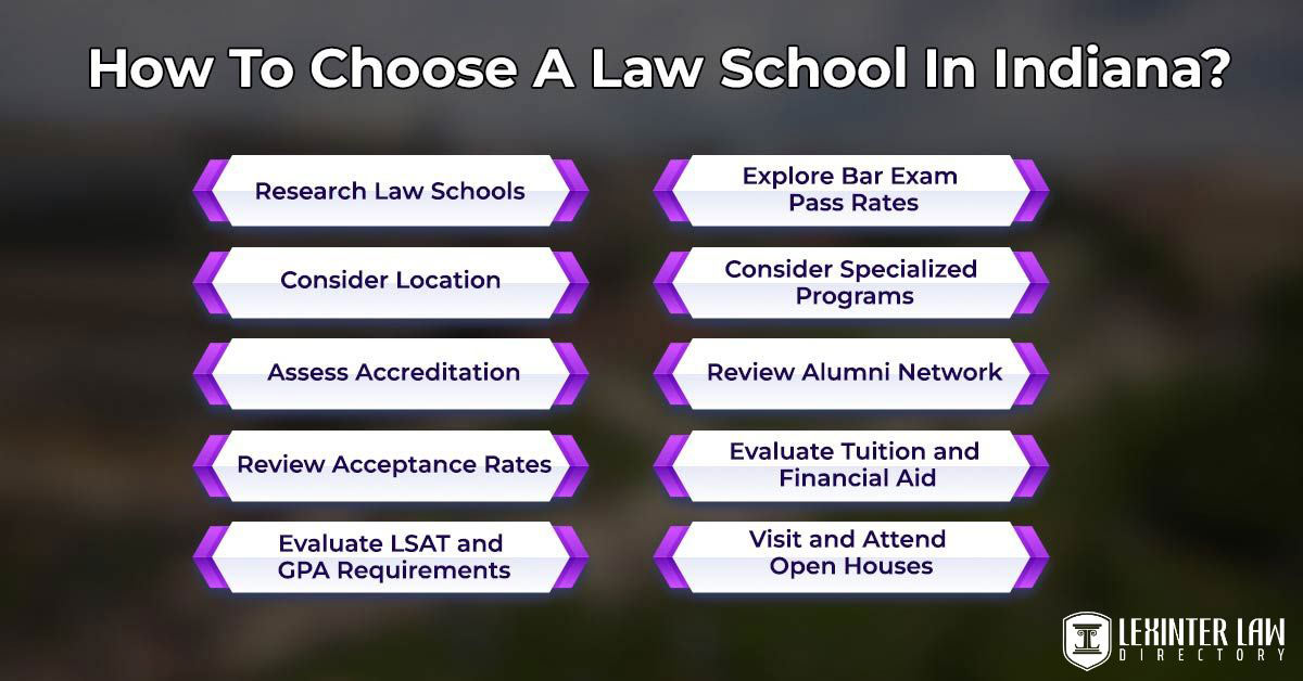 How To Choose A Law School In Indiana