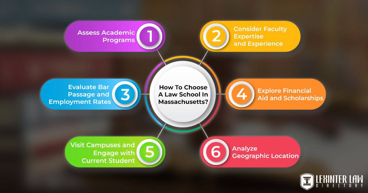 How To Choose A Law School In Massachusetts
