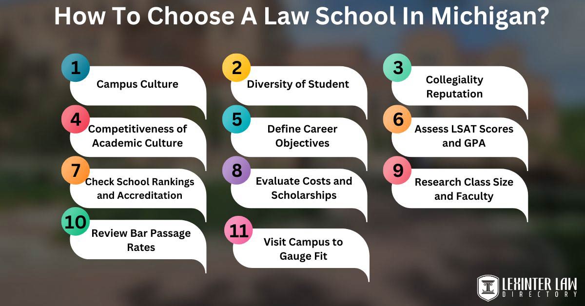 How To Choose A Law School In Michigan