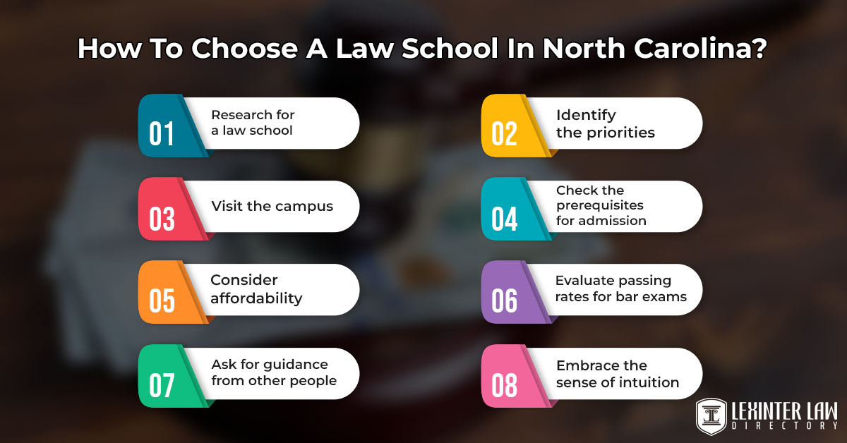 How To Choose A Law School In North Carolina?