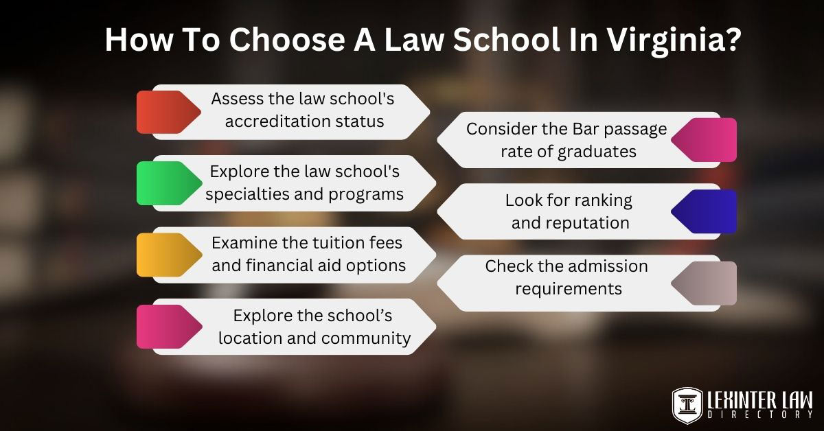 How To Choose A Law School In Virginia
