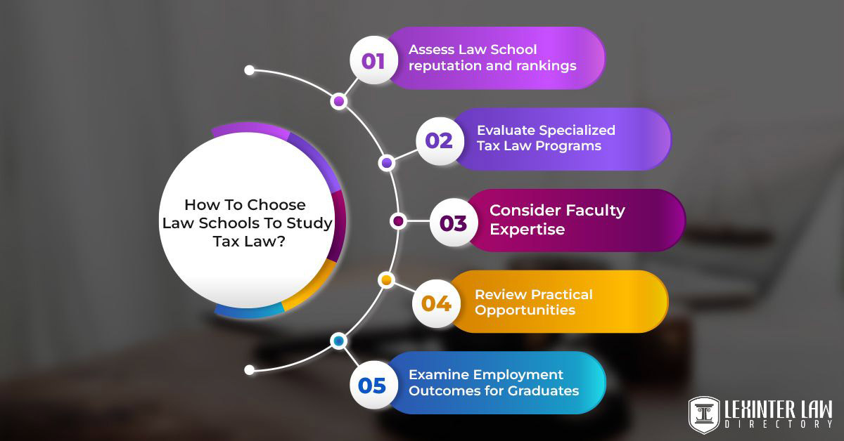 How To Choose Law Schools To Study Tax Law