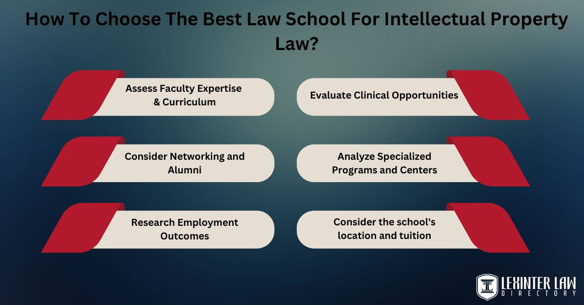 How To Choose The Best Law School For Intellectual Property Law?