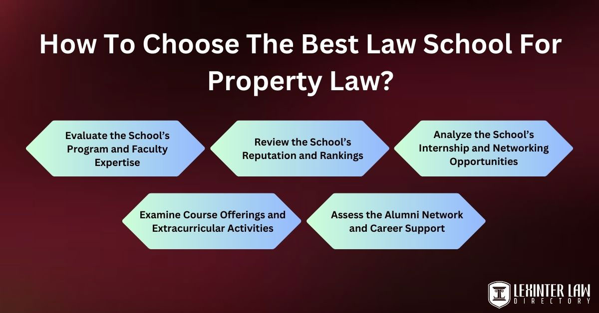 How To Choose The Best Law School For Property Law