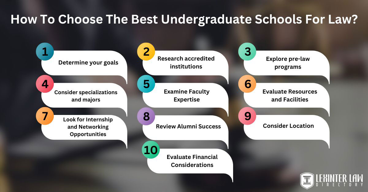 How To Choose The Best Undergraduate Schools For Law?