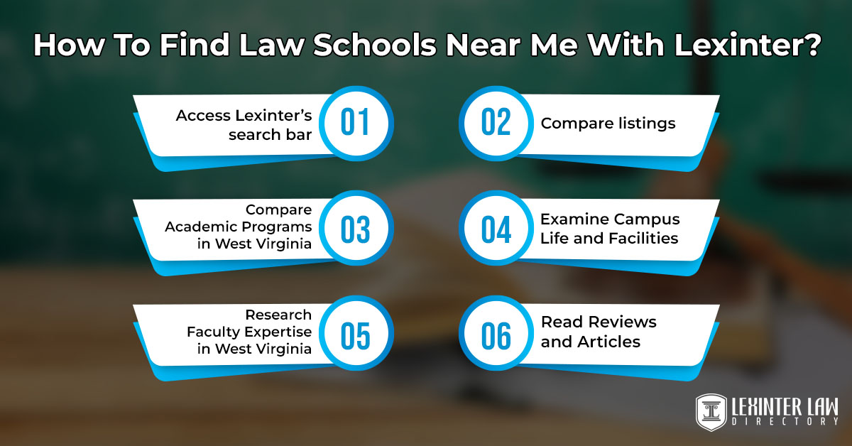 How To Find Law Schools Near Me With Lexinter?