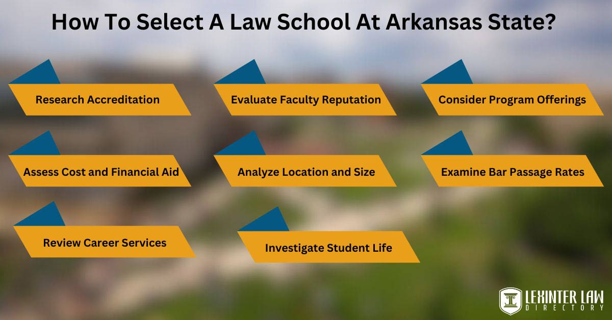 How To Select A Law School At Arkansas State