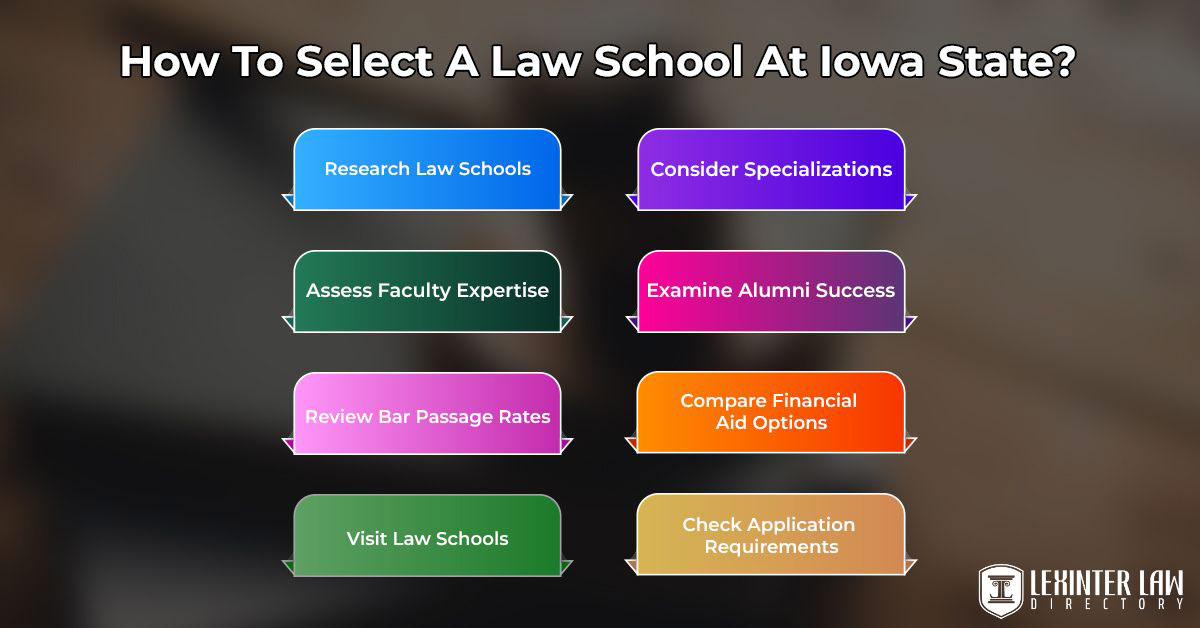 How To Select A Law School At Iowa State