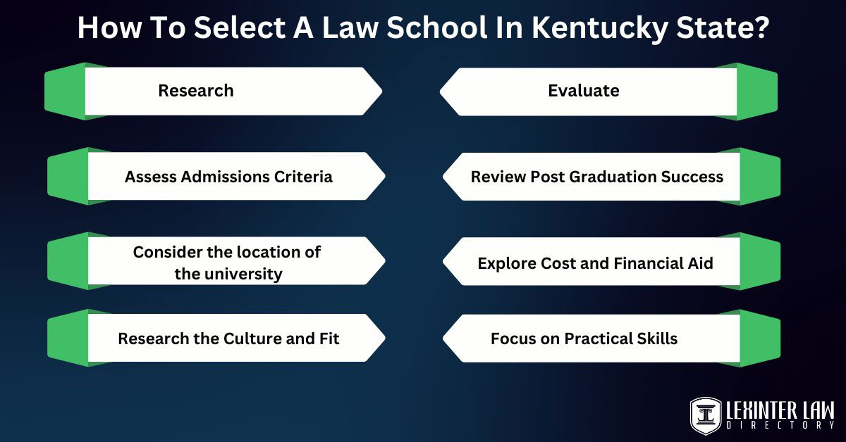How To Select A Law School In Kentucky State