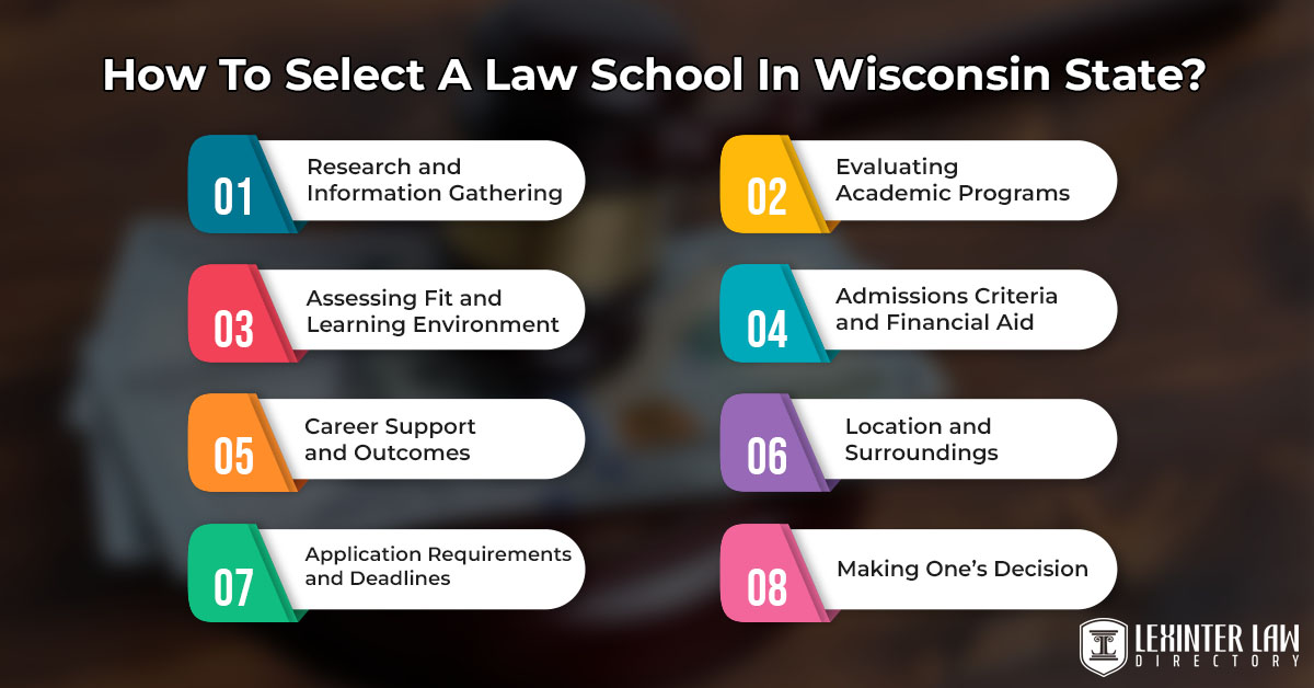 How To Select A Law School In Wisconsin State?