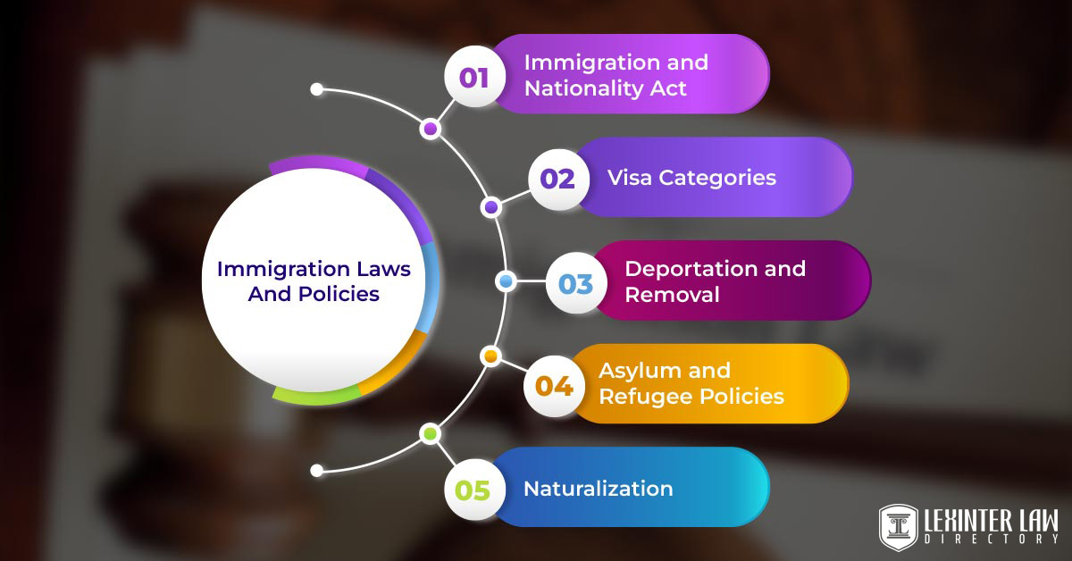 Immigration Laws And Policies