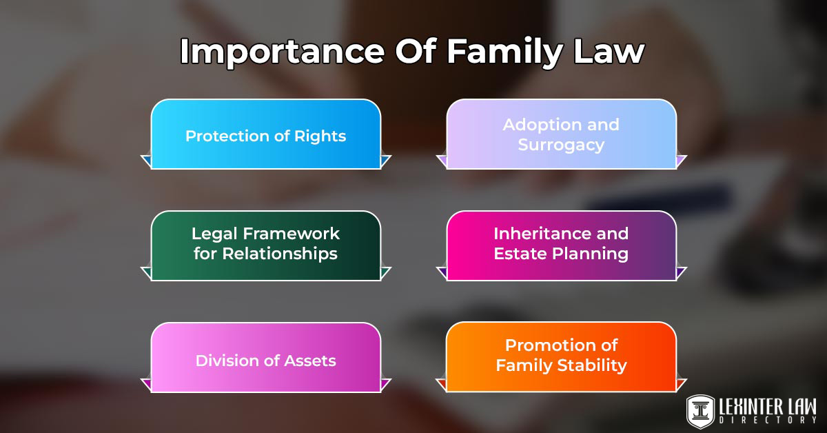 Importance Of Family Law
