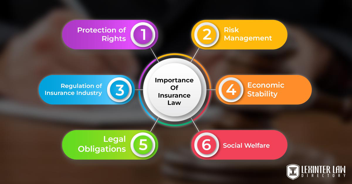 Importance Of Insurance Law