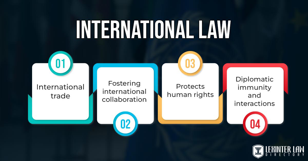 International Law