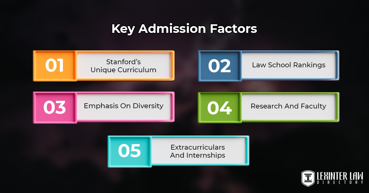 Key Admission Factors