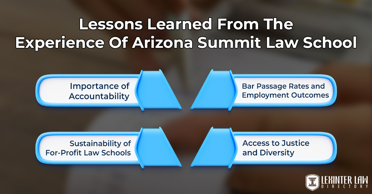 Lessons Learned from the Experience of Arizona Summit Law School