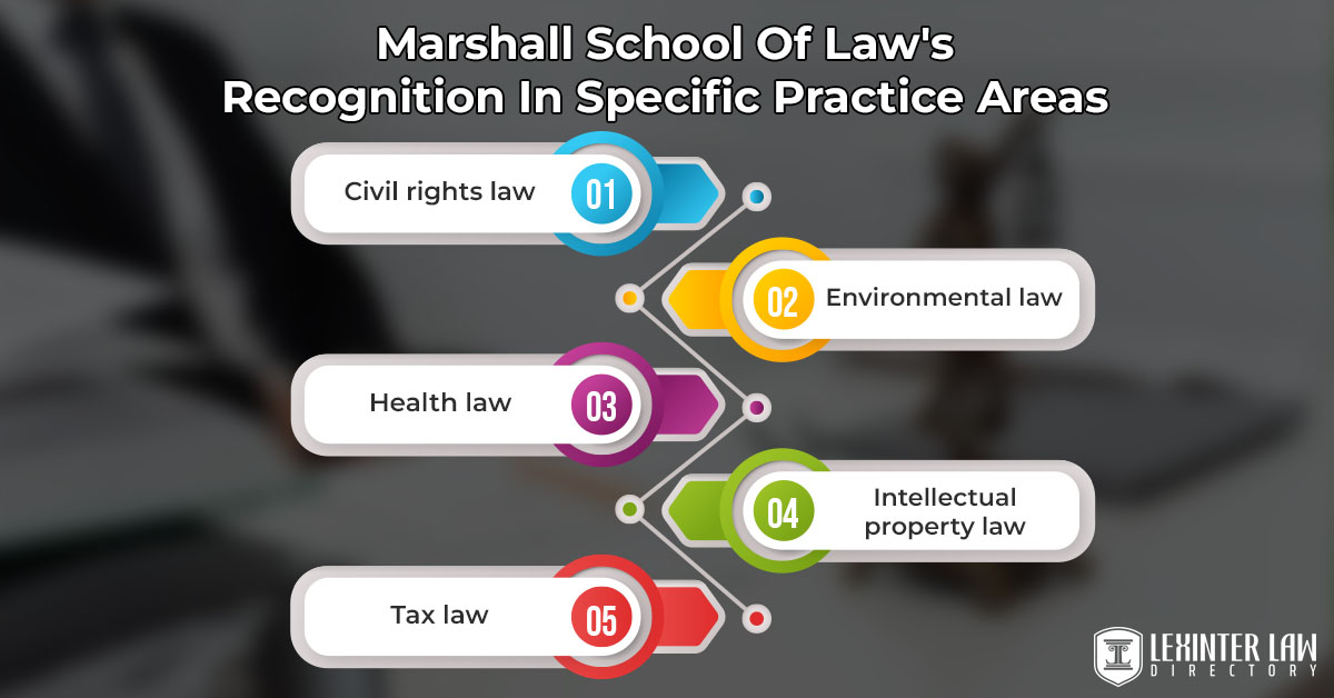 Marshall School Of Law's Recognition In Specific Practice Areas