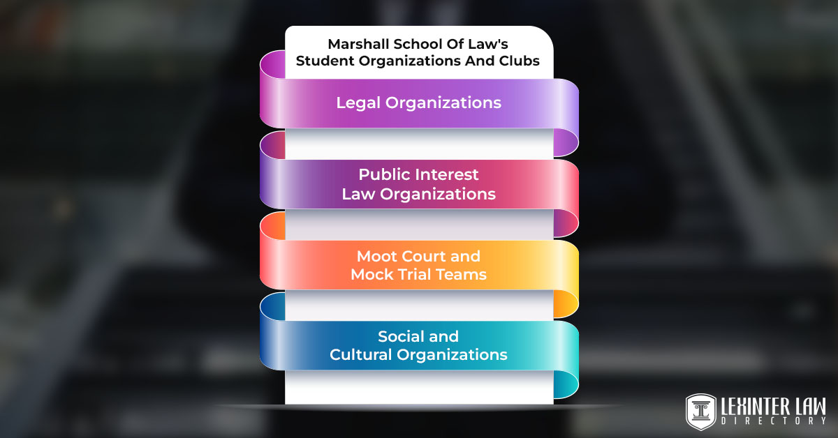 Marshall School Of Law's Student Organizations And Clubs