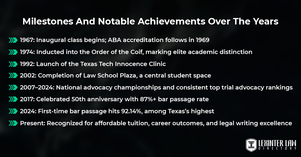 Milestones And Notable Achievements Over The Years