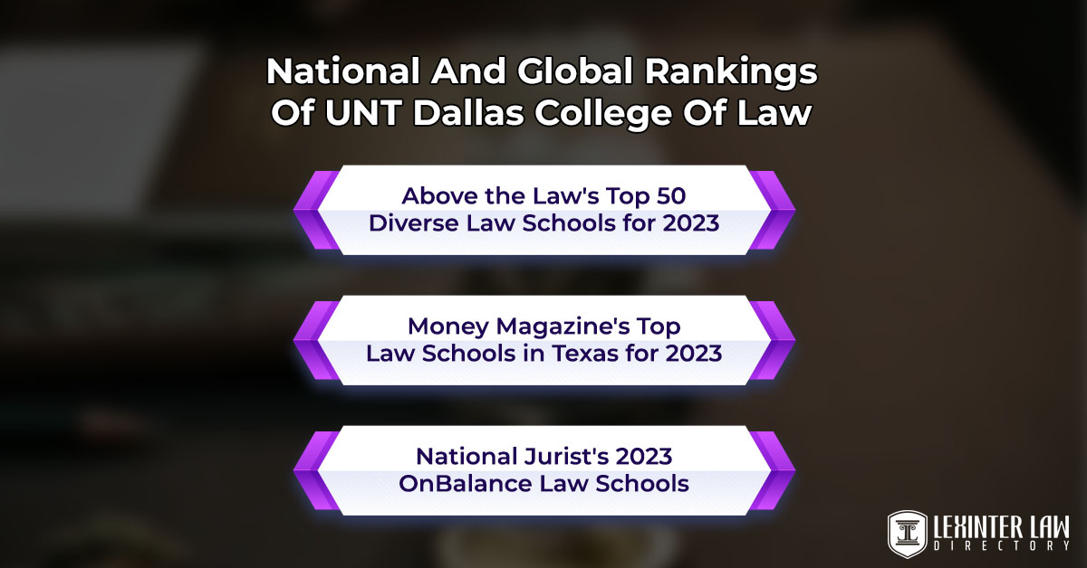 National And Global Rankings Of UNT Dallas College Of Law