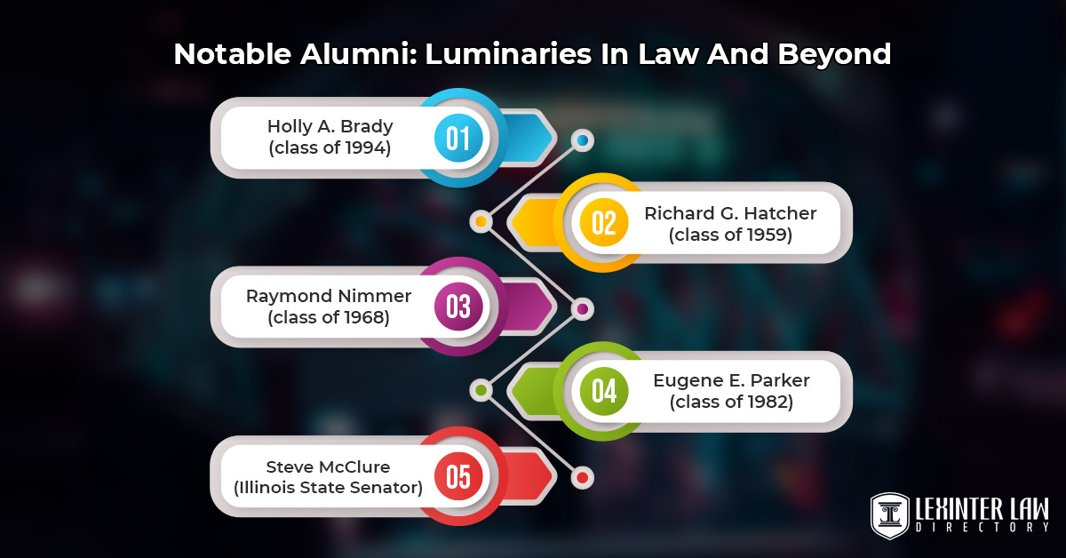 Notable Alumni
