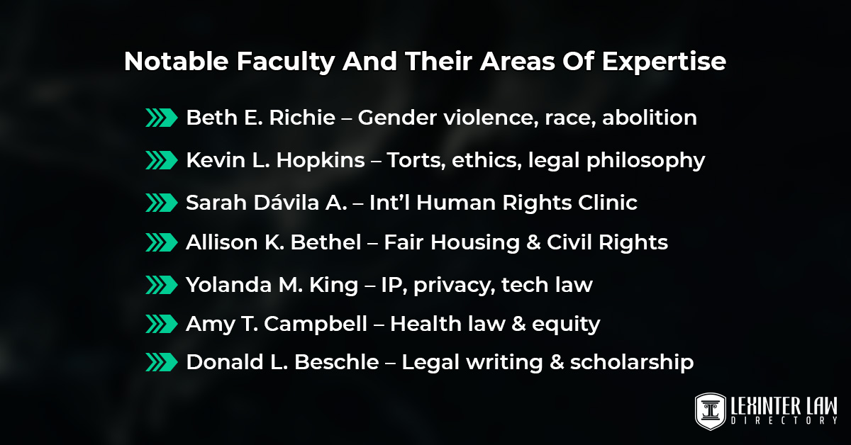 Notable Faculty And Their Areas Of Expertise