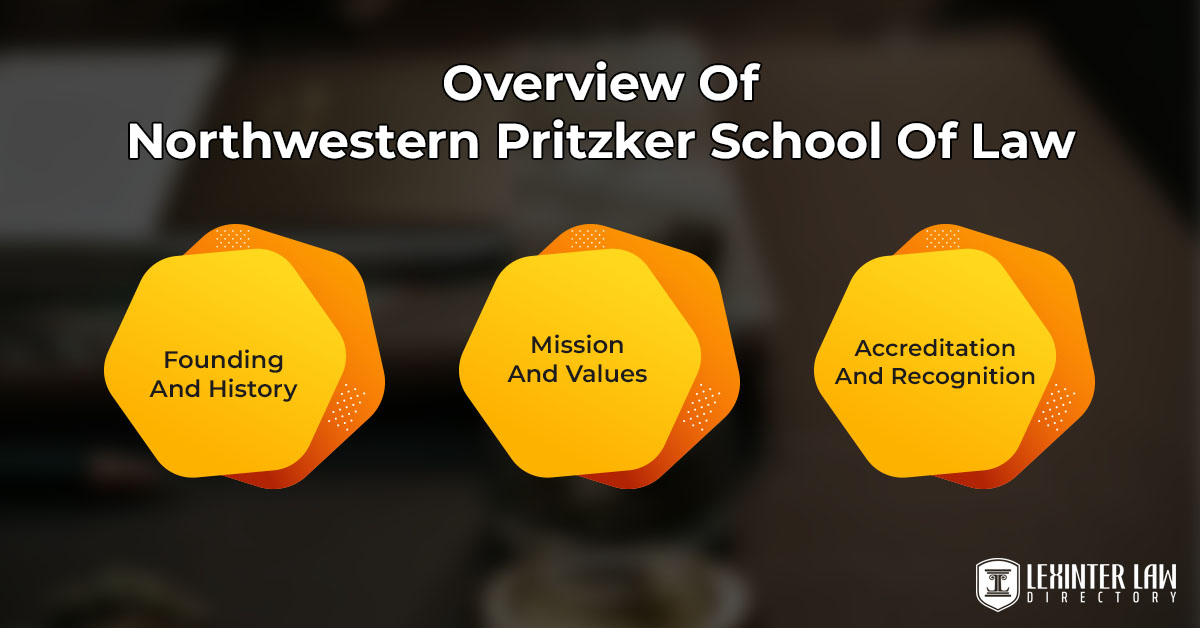 Overview Of Northwestern Pritzker School Of Law