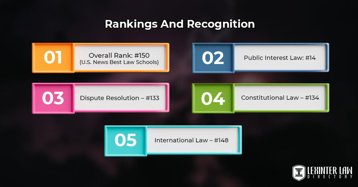 Rankings And Recognition