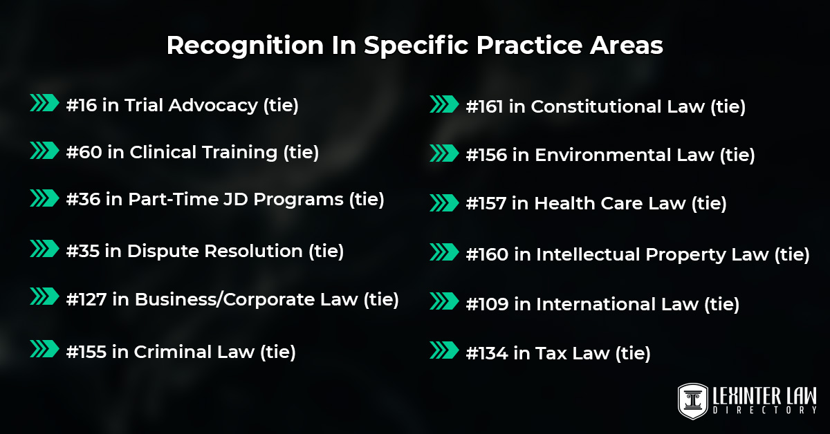 Recognition In Specific Practice Areas