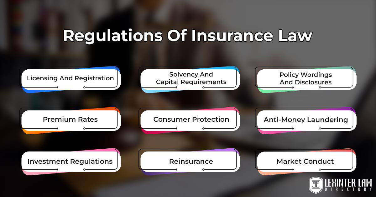 Regulations Of Insurance Law