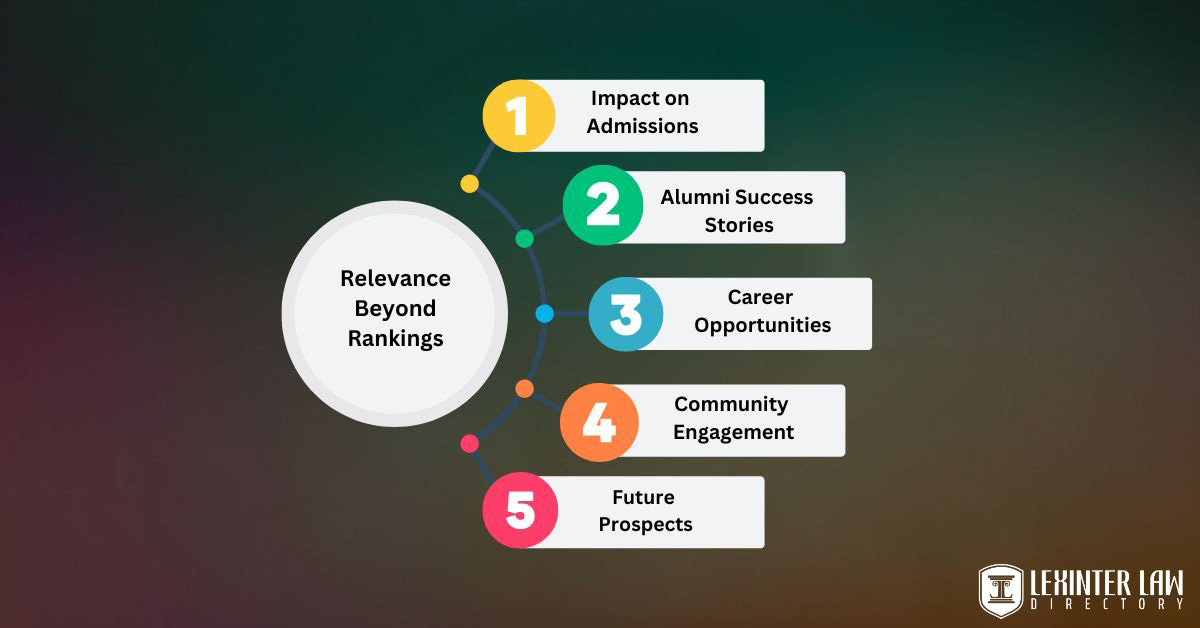 Relevance Beyond Rankings