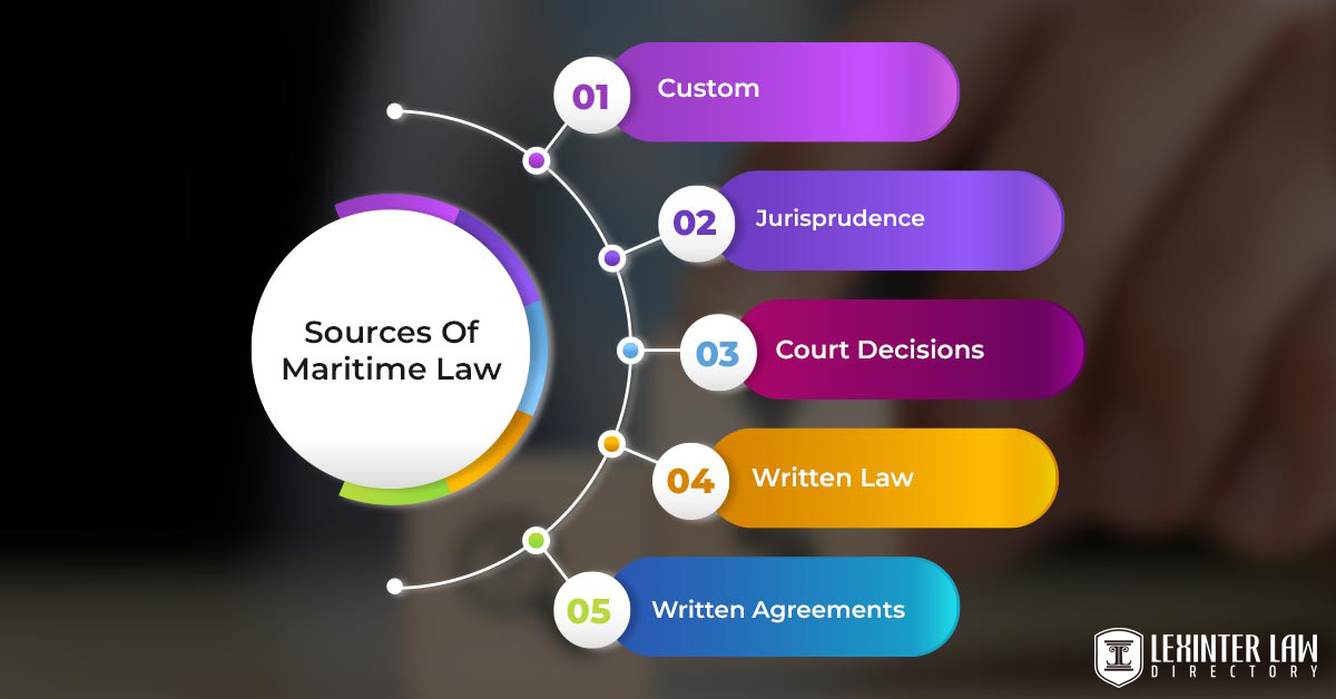 Sources Of Maritime Law