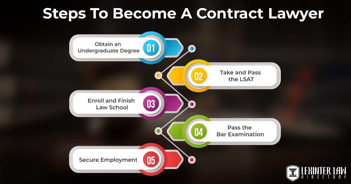 steps to become a contract lawyer