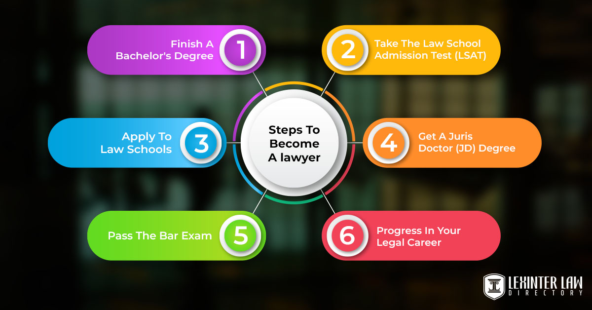 Steps To Become A lawyer