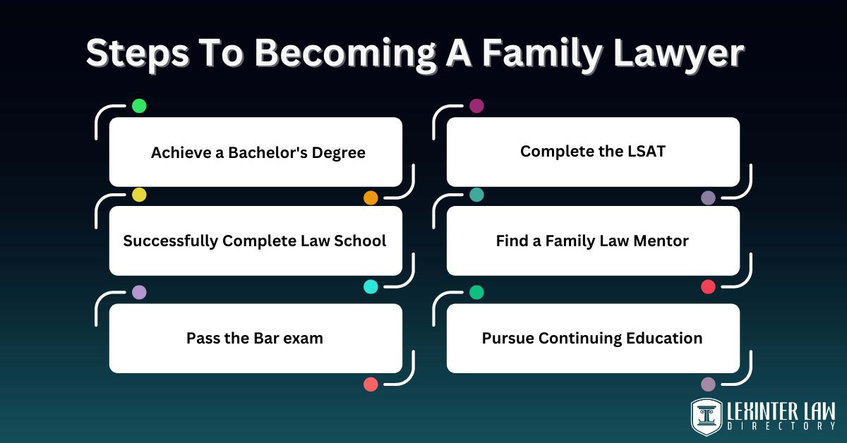 Steps To Becoming A Family Lawyer
